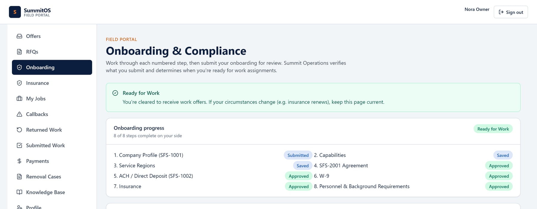 SummitOS onboarding progress with all eight steps complete and Ready for Work